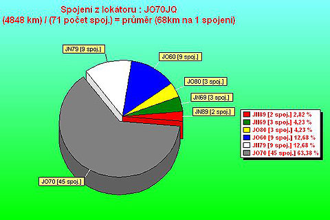 23kvetenGraf1.jpg