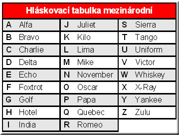 Hlaskovaci tabulka mezinarodni